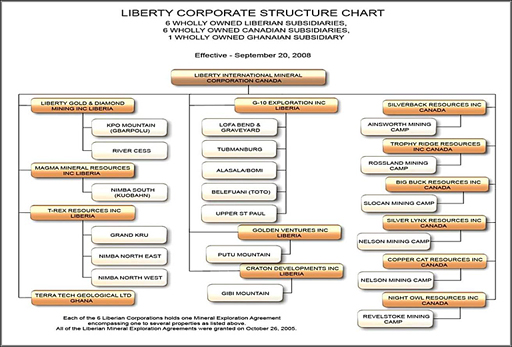 Click to view a full size image of Liberty International’s subsidiaries