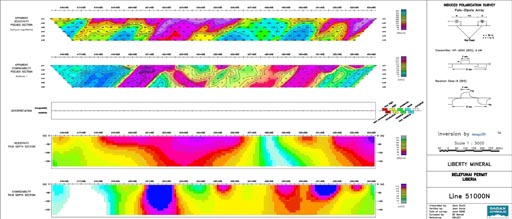 Parallel Structure indicated on gradient array survey – Belefuani Toto Range