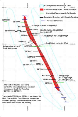 Trench Map – Belefuani Toto Range